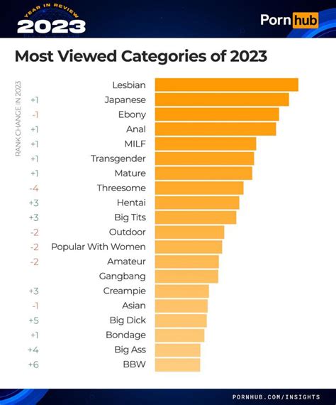 freeones.c om|FreeOnes Categories: find your favorite porn categories